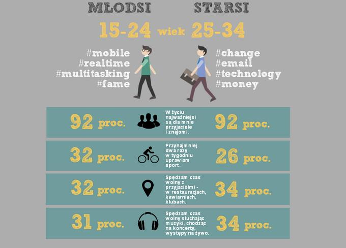 Milenialsi kto to taki?