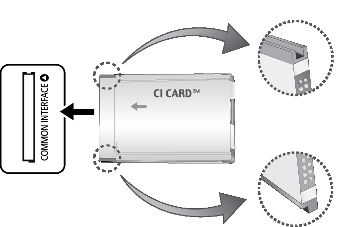 Podłączanie czytnika karty telewizyjnej Aby podłączyć CI CARD, wykonaj następujące czynności: W zależności od modelu dostępny jest adapter kard CI, który umożliwia stosowanie w telewizorze dwóch