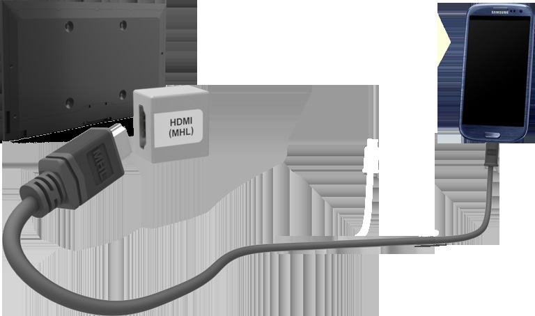 Podłączanie kabel MHL-HDMI Przed podłączeniem jakiegokolwiek urządzenia zewnętrznego lub kabla do telewizora należy sprawdzić numer modelu telewizora.