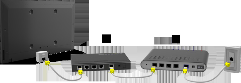 Podłączanie kabla sieci LAN Należy używać kabla sieci LAN.