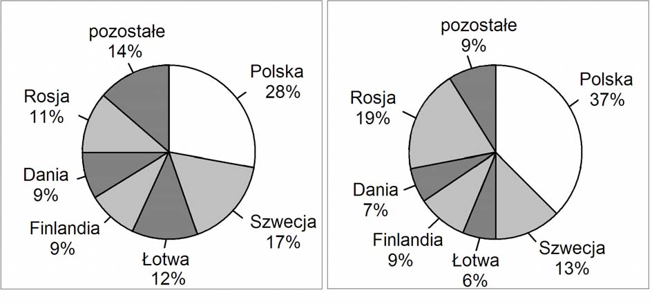 Informacje do zadań 11. i 12. Poważnym problemem są zanieczyszczenia Bałtyku substancjami biogennymi.