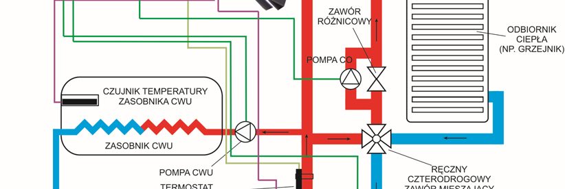 ROCESOROWY REGULATOR PRACY KOTŁA C.O. Krypton P CWU z wyjściem do podłączenia zdalnego sterowania 1S Moduł + panel 2S 3S 1T 1S