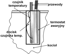 Ustawić regulator w odpowiedniej pozycji i dokręcić śruby mocujące. Regulator w obudowie 1S, 2S, 1T można montować na kotle poziomo lub pionowo, aby to zrobić należy obrócić panel o 180 stopni.