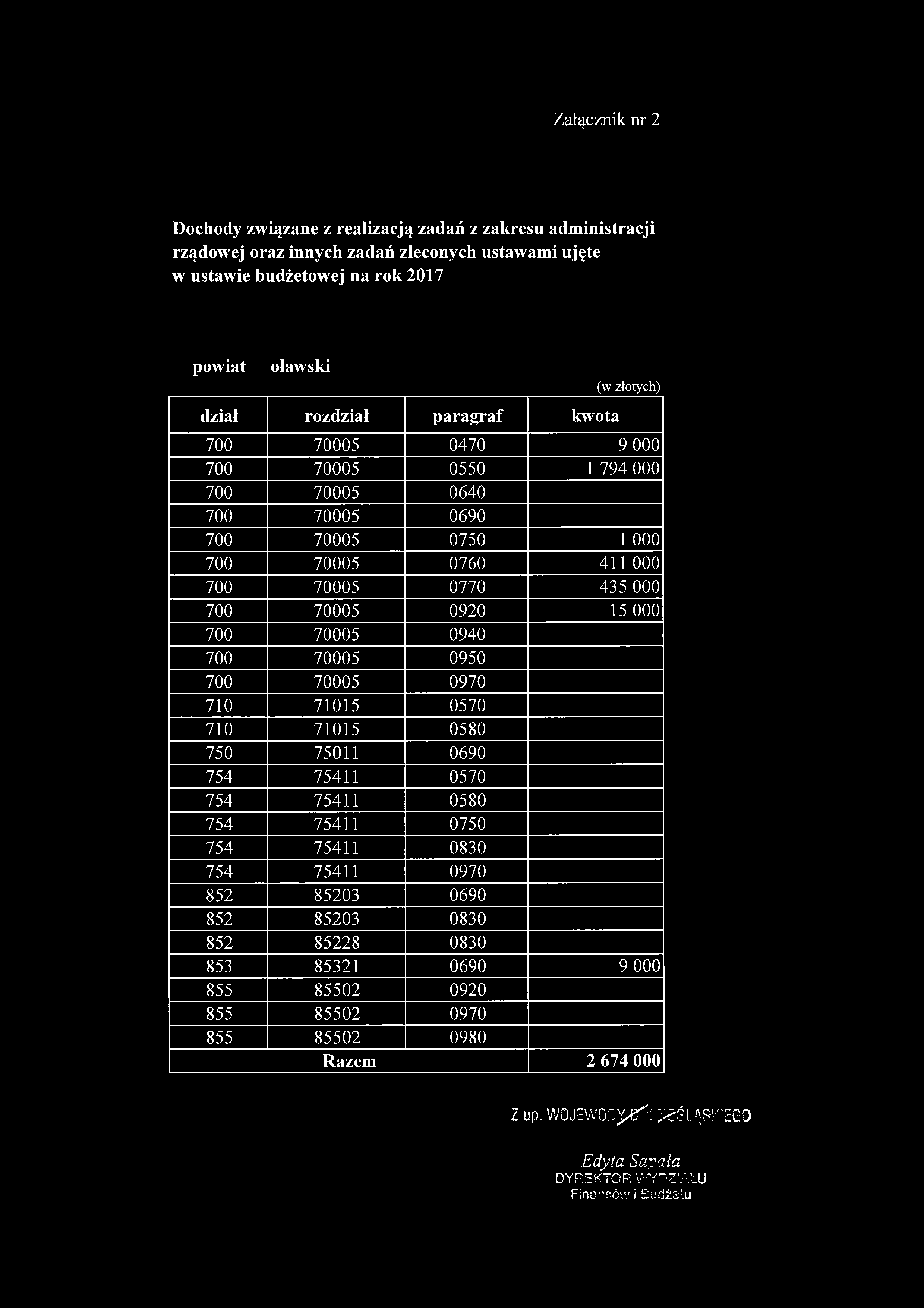 Załącznik nr 2 Dochody związane z realizacją zadań z zakresu administracji rządowej oraz innych zadań zleconych ustawami ujęte w ustawie budżetowej na rok 2017 powiat oławski dział rozdział paragraf