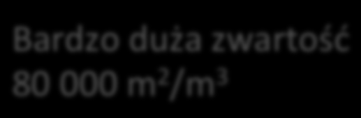 zatopione w uszczelniającym bloku z tworzywa sztucznego.