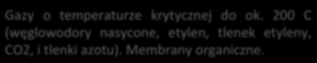 200 C (węglowodory nasycone, etylen, tlenek etyleny, CO2, i tlenki azotu). Membrany organiczne.