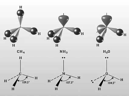 CZĄSTECZKA (VB) Metoda (teoria) wiąań walencjnch (VB) teoria VSEPR (ang. Valence Shell Electron Pair Repulsion), tj. odpchanie się par elektronów powłoki walencjnej teoria Sidgwicka i Powella (1940 r.
