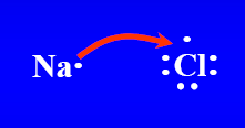 Wiązanie jonowe cd Symbol Lewisa składa się z symbolu pierwiastka oraz