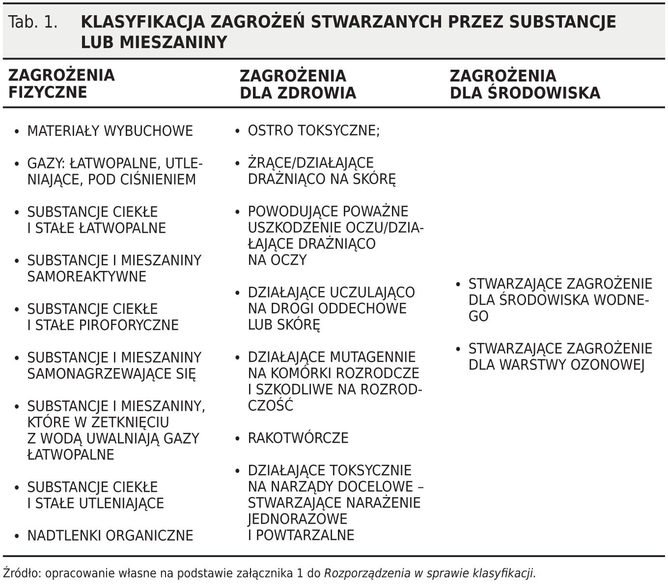 W przypadku środków niebezpiecznych w opakowaniach przeznaczonych do użytku konsumenckiego, przyjmuje się, że nie mogą one być szkodliwe w normalnych lub przewidywalnych warunkach stosowania 24.