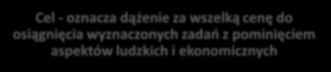 międzyludzkich niż do realizacji zadań Efekty - oznacza