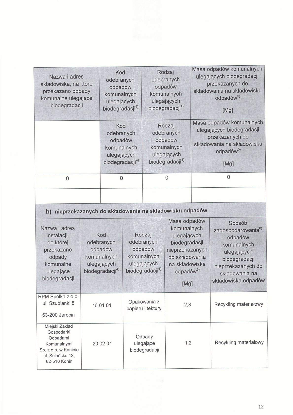 Nazwa i adres składowiska, na które.