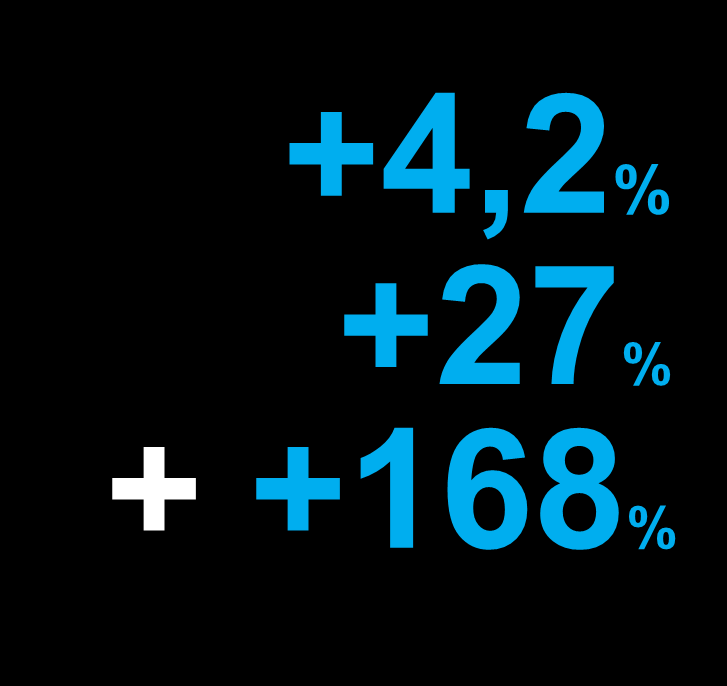 PODSUMOWANIE FY 2014 VS.