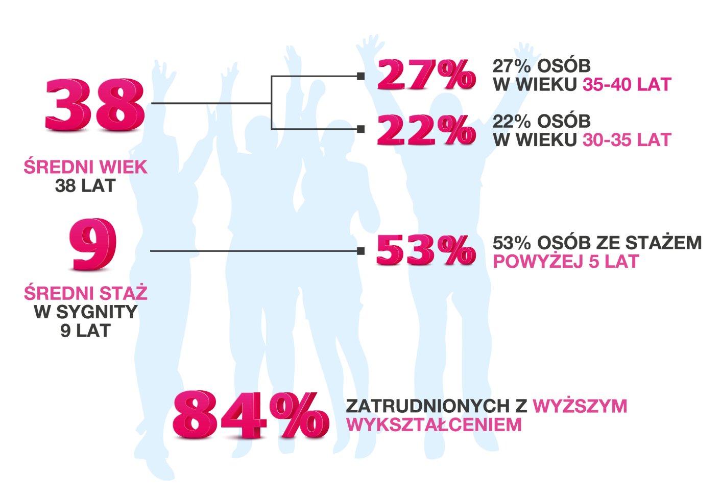 FY 2014 PODSUMOWANIE