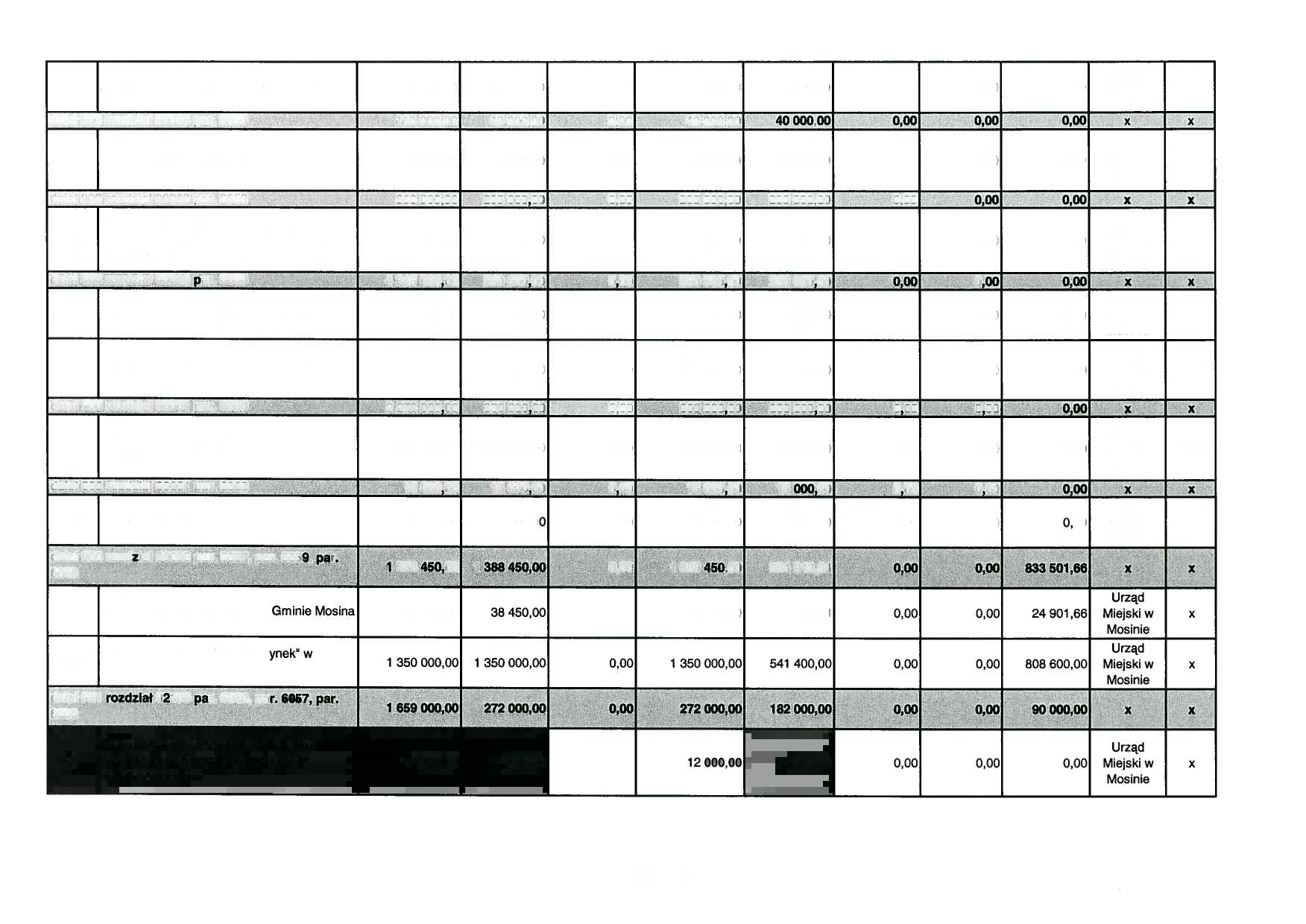 31. Zakup kosiarki traktorowej (fundusz sołecki) 10 50000 10 500,00 10 500,00 10 500,00 0,00 0,00 Miejski