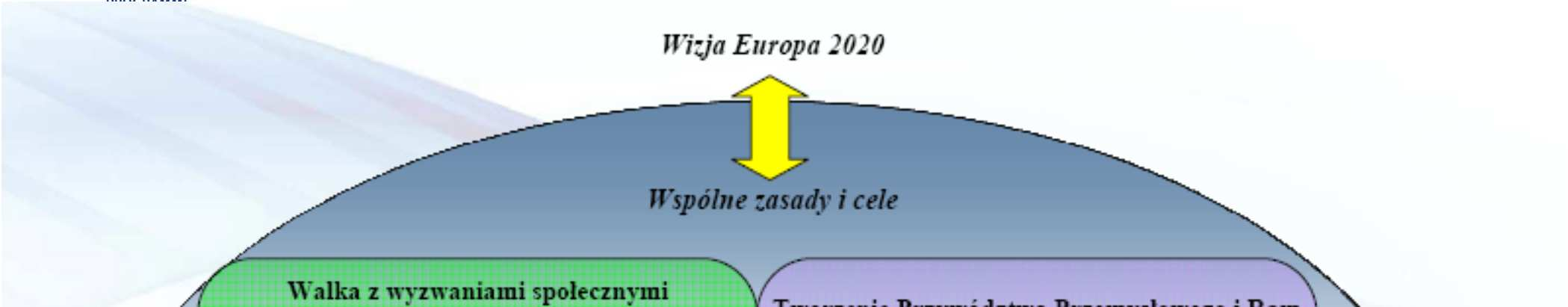 Źródło: R.