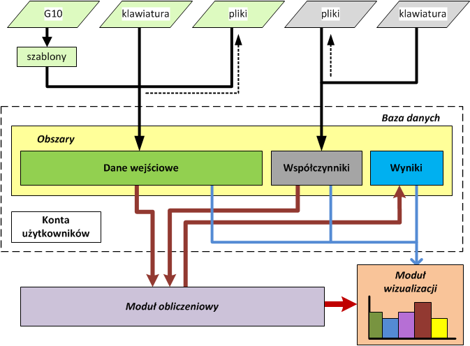 Bi-Sun SYSTEM INFORMATYCZNY WSPOMAGAJĄCY OBLICZANIE STRAT ENERGII W ELEKTROENERGETYCZNYCH SIECIACH ROZDZIELCZYCH Aplikacja klient serwer (środowisko