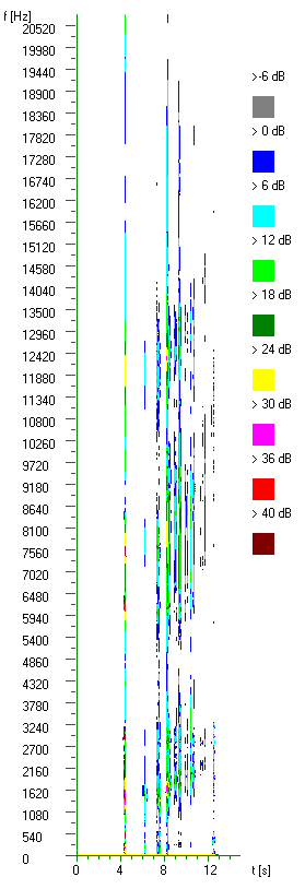 Przykładowa charakterystyka amplitudowo-czasowa EA ziarna pszenicy o bielmie szklistym, twardym Fig. 3.