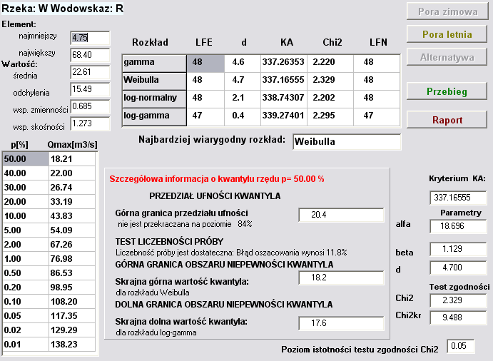 Nr str.: 8/15 4. Obliczenie największych przepływów rocznych o określonym prawdopodobieństwie przewyższenia R A P O R T 4.1. Przepływy maksymalne roczne pory zimowej Maksymalne pory zimowej - Rzeka: X Wodowskaz: Y Wartości charakterystyczne z próby o liczebności N= 43 elementów Najmniejszy element : 4.
