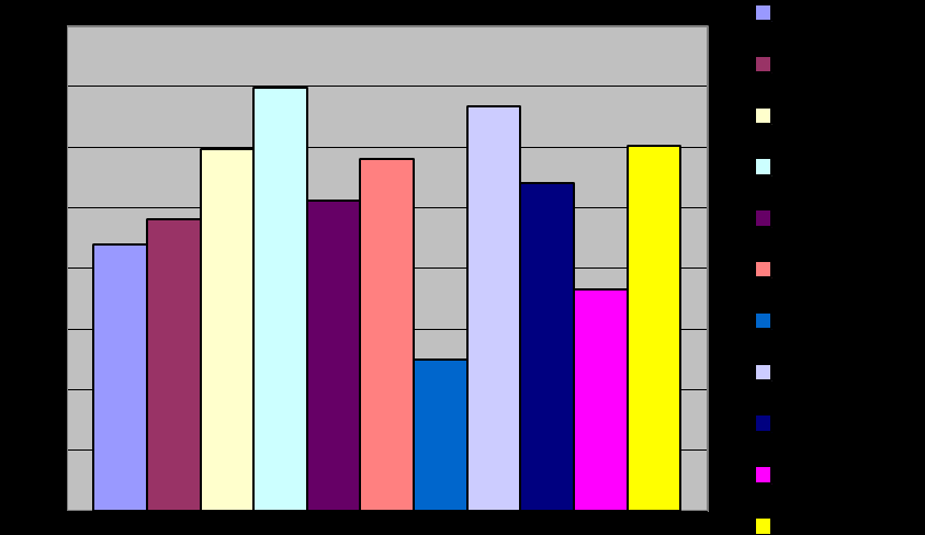 B. Frekwencja: Lp. Miesiąc Frekwencja w % 1. Styczeń 90,80 2.