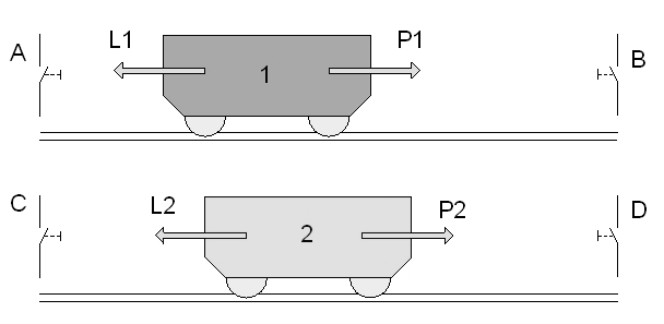 Sterowanie zespołu wagoników L1, P1, L2, P2 - napęd wagoników (lewo, prawo) A, B, C, D - wyłączniki krańcowe Programowanie systemów wbudowanych (5) Sterowanie dwustanowe wagoników W tym przykładzie