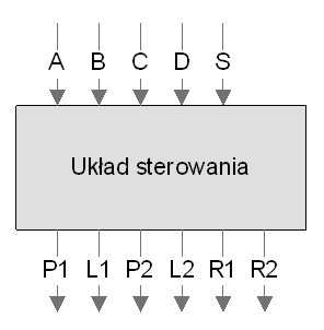Sterowanie zespołu wagoników L1, P1, L2, P2 - napęd wagoników (lewo, prawo) A, B, C, D - wyłączniki krańcowe Programowanie systemów wbudowanych (6) Sterowanie dwustanowe wagoników Na wejścia układu