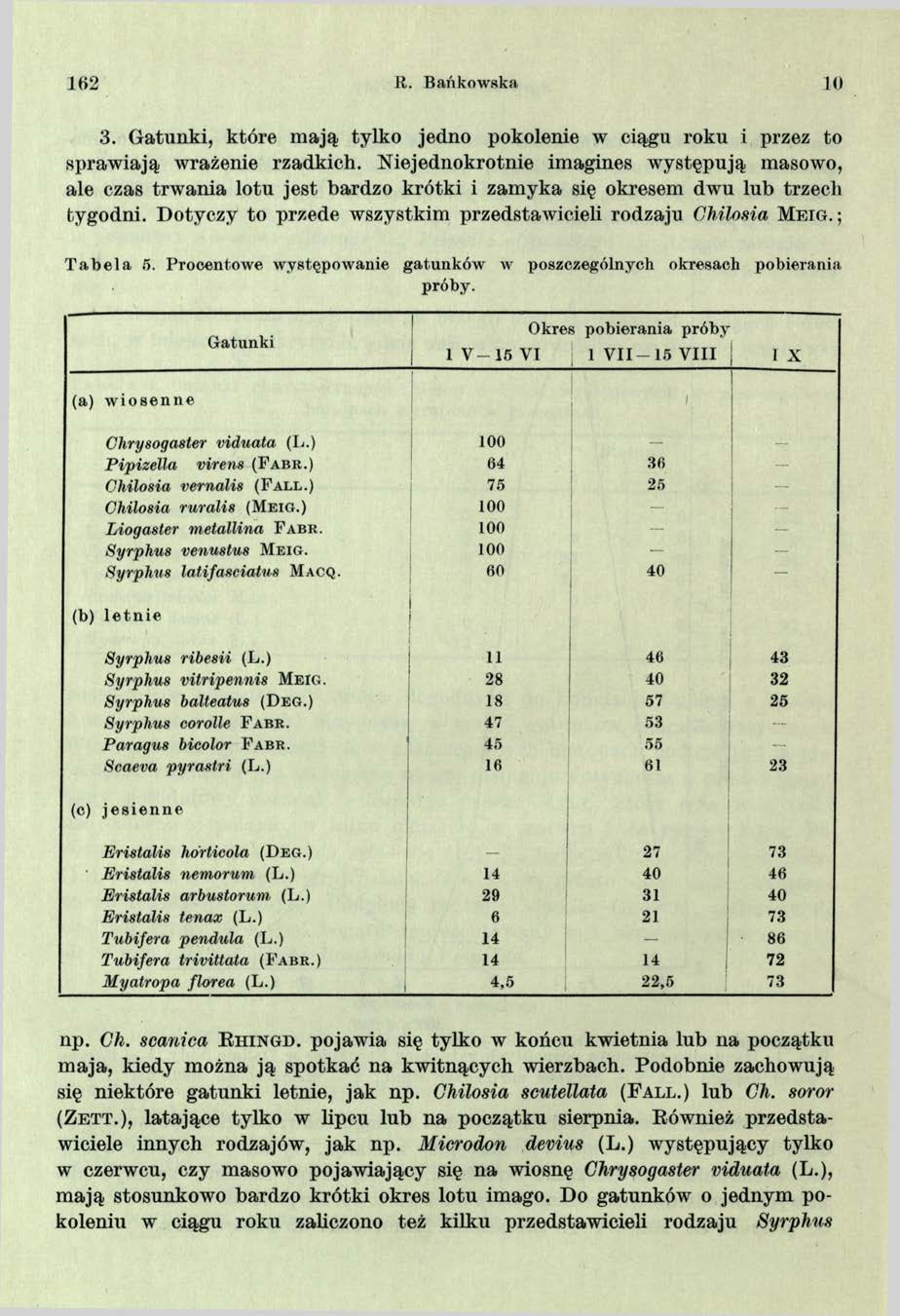 R. Bańkowska 10 3. Gatunki, które mają tylko jedno pokolenie w ciągu roku i przez to Hprawiają wrażenie rzadkich.