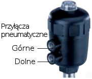 Funkcja sterująca A Podłączenie ciśnienia sterującego Góra Dół 9 ROZPOCZĘCIE PRACY Zwróć uwagę na specyfikację na etykiecie oraz informacje o wartościach ciśnienia i temperatury w rozdziale 7. B I 9.