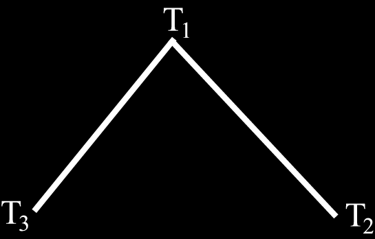 Typy złaczeń SELECT... FROM T 1 JOIN T 2 ON T 1.k p =T 2.k q JOIN T 3 ON T 2.k r =T 3.k s WHERE...; SELECT... FROM T 1 JOIN T 2 ON T 1.k p =T 2.k q JOIN T 3 ON T 1.