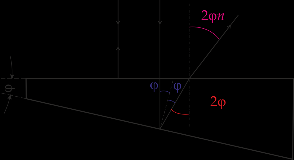 a = 2φnf ob φ = a 2nf