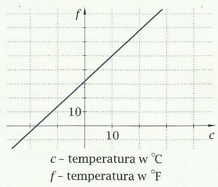 Do przeliczania jednostek 3.