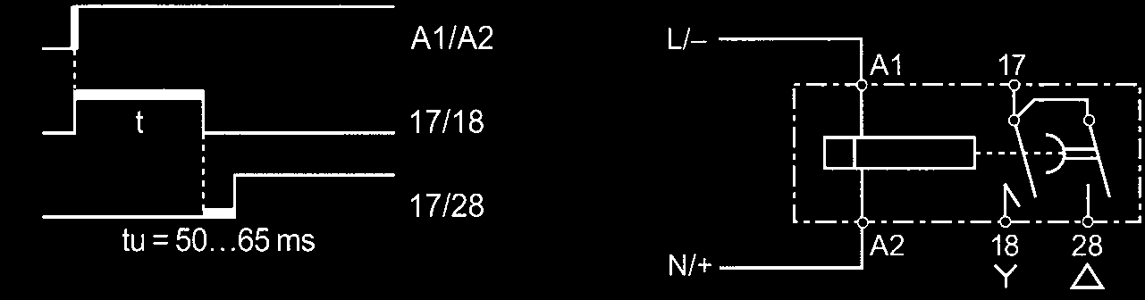 napięciem zasilania) (1) lub A/A = Zielona : wyjście w stanie załączenia Impulsator symetryczny (4) lub A/A = Zielona