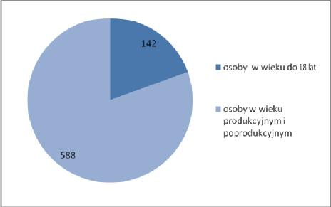2006 682 2007 689 2008 702 2009 730 Źródło: Urząd Gminy Dywity Stan ludności w miejscowości Słupy na przestrzeni ostatnich pięciu lat stale wzrasta.