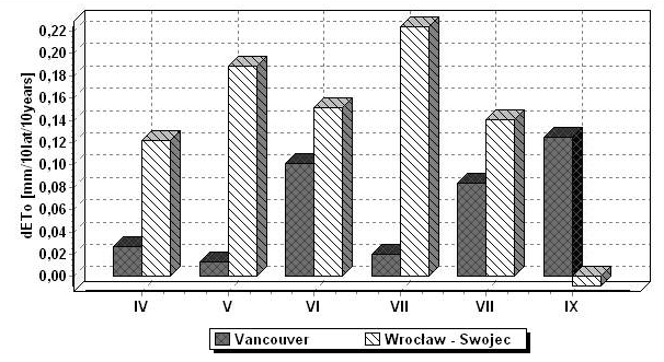 Aplikacja Evapo... Źródło: opracowanie własne. Source: own study. Rysunek 3.