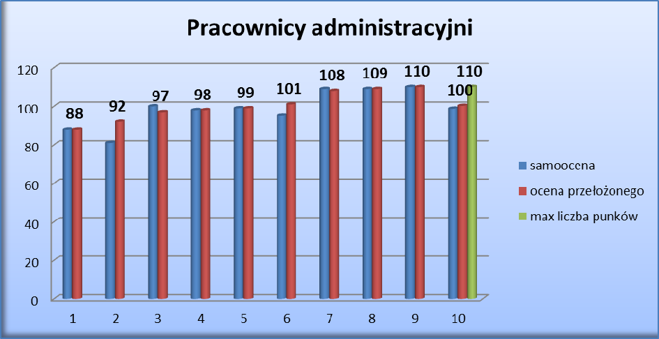 Średnia