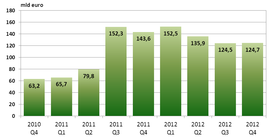 SYSTEM TARGET2-NBP Według stanu na dzień 31 grudnia 2012 r. bezpośrednimi uczestnikami systemu TARGET2-NBP były następujące podmioty: - Narodowy Bank Polski, - Krajowa Izba Rozliczeniowa S.A., - Krajowy Depozyt Papierów Wartościowych S.