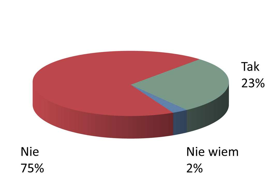 Rola pracowników zatrudnienia zewnętrznego w strategii zatrudnienia Czy pracownicy zatrudnienia zewnętrznego* uwaŝani są za kluczowy element strategii zatrudnienia Państwa organizacji?