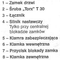 Zamek drzwi Demontaż i montaż wkładu zamka, zamka i klamki drzwi