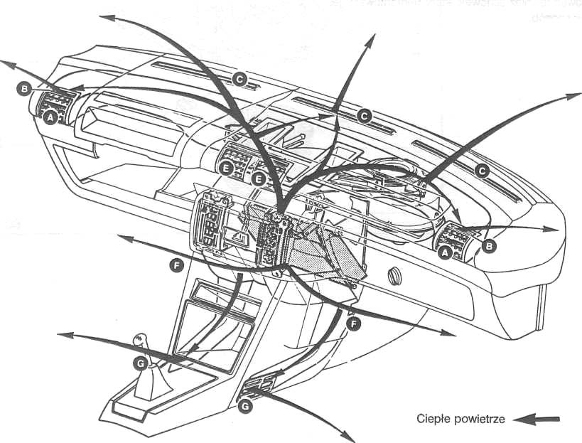 Ogrzewanie Świeże powietrze zasysane jest do instalacji ogrzewania przez kratkę nawietrznika poniżej szyby przedniej i poprzez dmuchawę dociera do wnętrza samochodu.