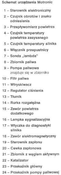 urządzenie Motronic. Wszystkie urządzenia wtryskowe opierają się na tym samym podstawowym, sterowanym elektrycznie, układzie nieciągtego wtrysku.