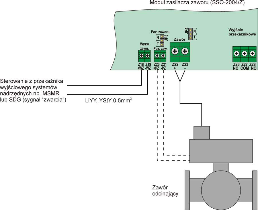 Moduł zasilacza zaworu SSO-2004/Z Moduł zasilacza zaworu SSO-2004/Z jest wersją centrali SSO-2004 przeznaczoną do sterowania zaworami odcinającymi (zamykania zaworów) z poziomu systemów nadrzędnych