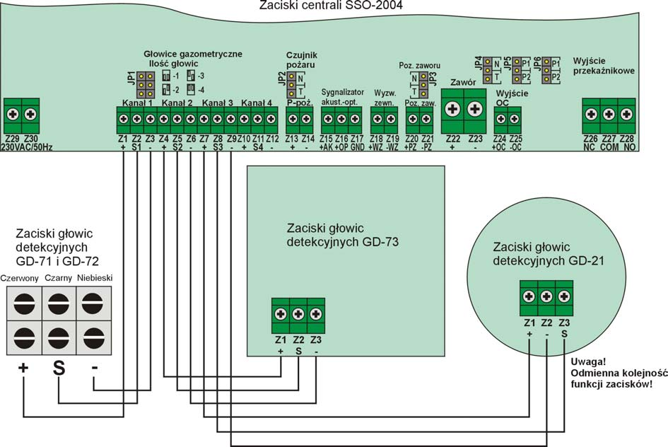 Lokalizacja i instalowanie centrali Instalacja i montaż systemu powinna zostać wykonana zgodnie z zasadami BHP, Ppoż.