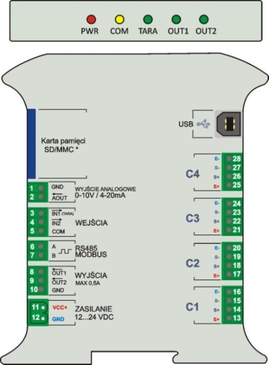 1 Opis złącz i panelu Nr Opis Wyjście analogowe 0-10V/ 4-20mA 1 GND Masa wyjścia analogowego 2 AOUT Wyjście 0-10V / 4-20mA Wejścia optoizolowane 3 IN1 Wejście 1 (TARA) 4 IN2 Wejście 2 (M-TARA on/off,