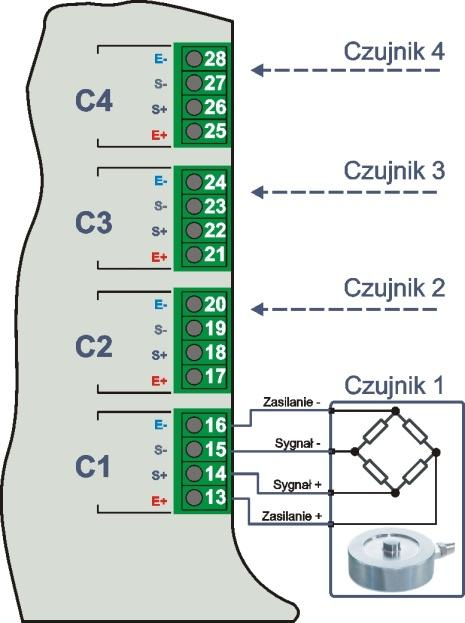 2.4 Zasilanie Moduł ADT42 może być zasilany napięciem w zakresie 12-24 VDC (maks. 36 VDC). Pobór prądu wynosi maks. 150mA (dla podłączonych 4 czujników siły).