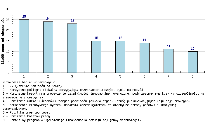 2. Technologie dostosowujące