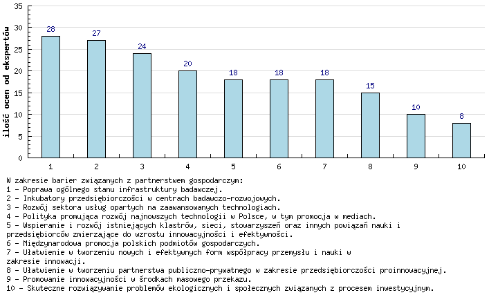 7. Technologie umożliwiające