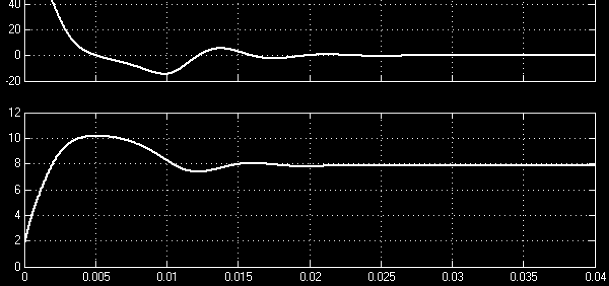 Modelowanie zmiennej indukcyjności pasm... 189 tacji pasm. Rozruch silnika przebiegł poprawnie, a następnie droga kątowa narasta liniowo (stała częstotliwość komutacji).