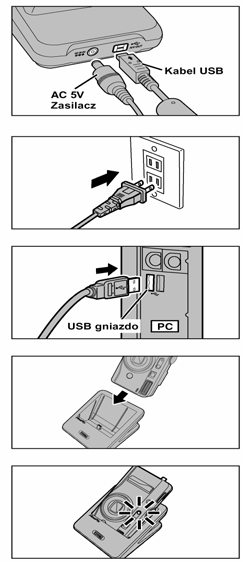 Proszę podłączyć kable zasilacza AC-5V, specjalny kable A/V lub kable USB do podstawki (jak przedstawia rysunek z lewej strony). Proszę zawsze używać zasilacza AC kiedy pracujemy z podstawką.