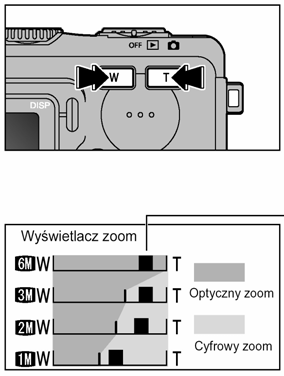 ZOOM (OPTYCZNY ZOOM I CYFROWY ZOOM) Zakres możliwości funkcji zoomu optycznego (odpowiednik dla 35mm) około 35mm do 105mm (3x zoom optyczny) Zakres możliwości funkcji zoomu cyfrowego (odpowiednik dla