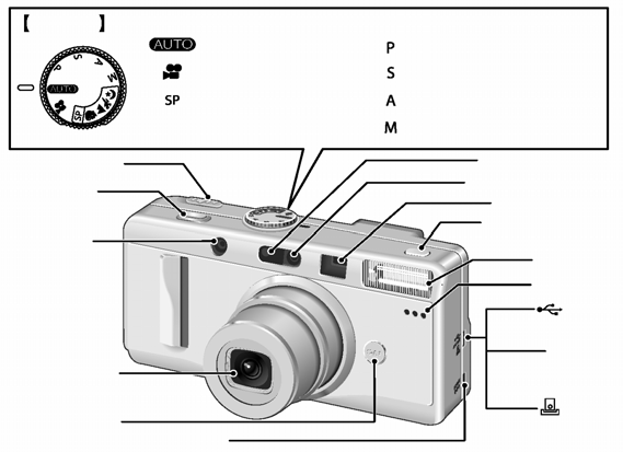 Koło Włącznik Spust migawki Kontrolka lampy błyskowej Obiektyw AUTO Film Program auto Preselekcja czasu Preselekcja przesłony Manualne ustawienia Lampka samowyzwalacza Czujnik AF