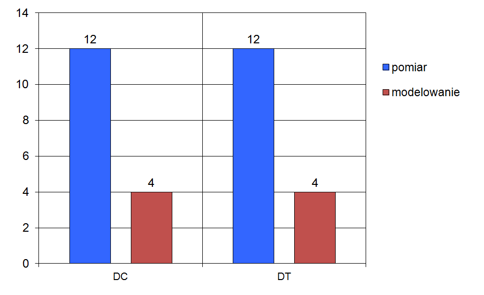 Województwo Liczba stref w województwie etoda oceny stę eń ozonu parametru AOT40 Kryterium: poziom Kryterium: poziom celu docelowy (DC) długoterminowego T p m s p m s warmińsko-mazurskie 1 1 1